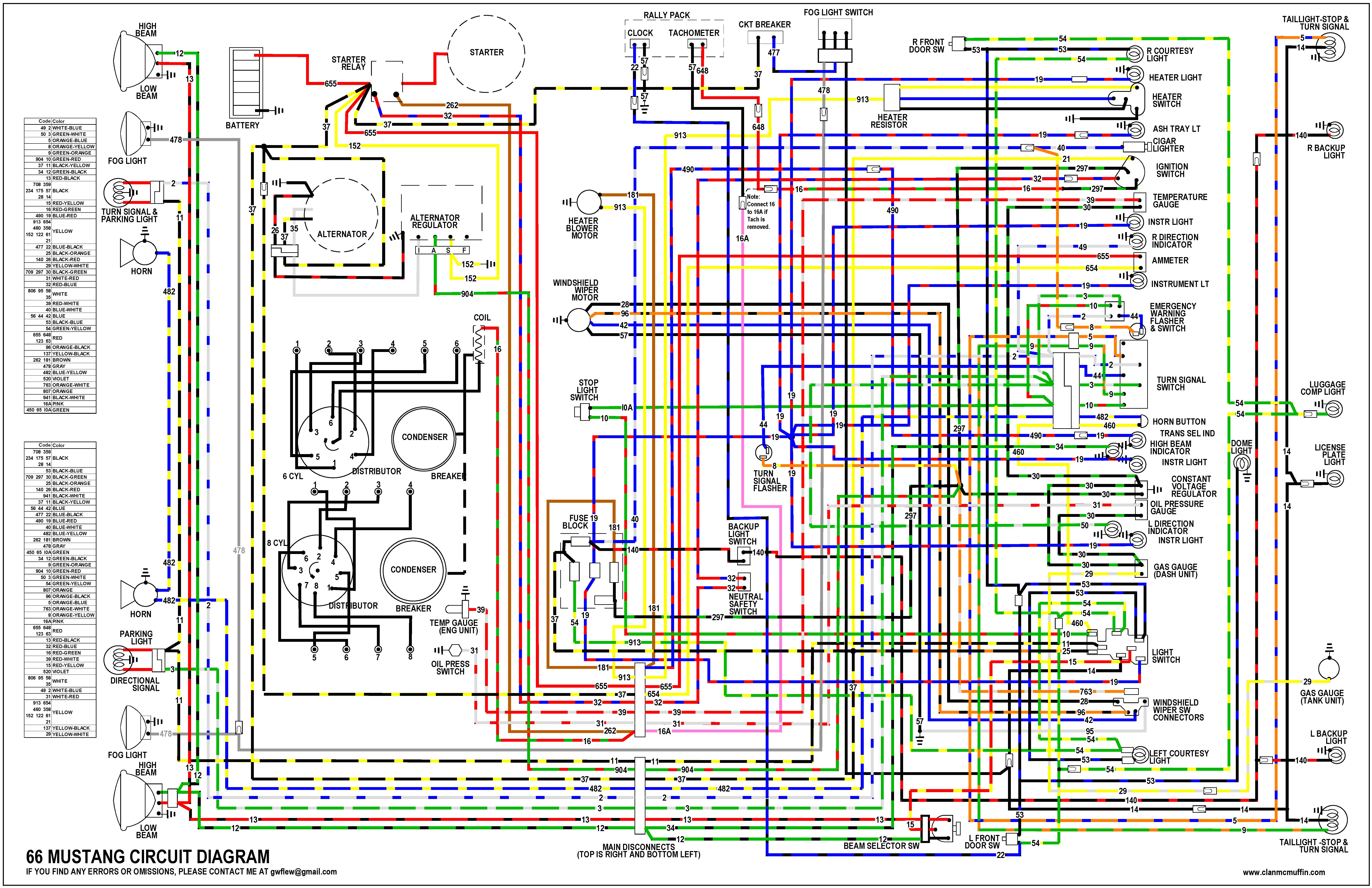 1965 Mustang Headlight Switch Wiring Diagram from www.clanmcmuffin.com